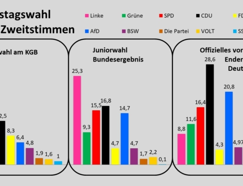 Schon gewählt!? – Juniorwahl am KGB